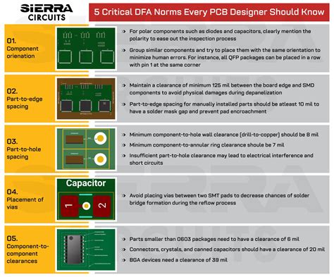 pcb dfa|14 Tips For PCB Design For Assembly .
